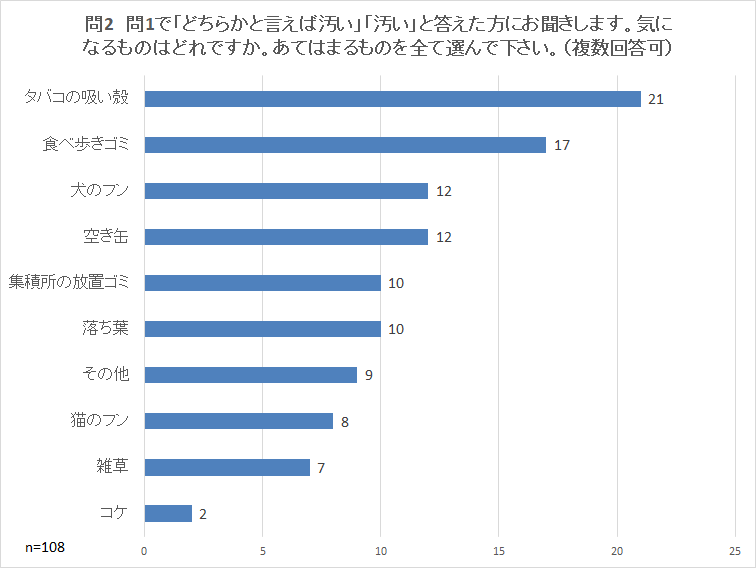 問2