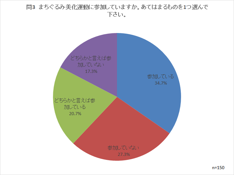 問3