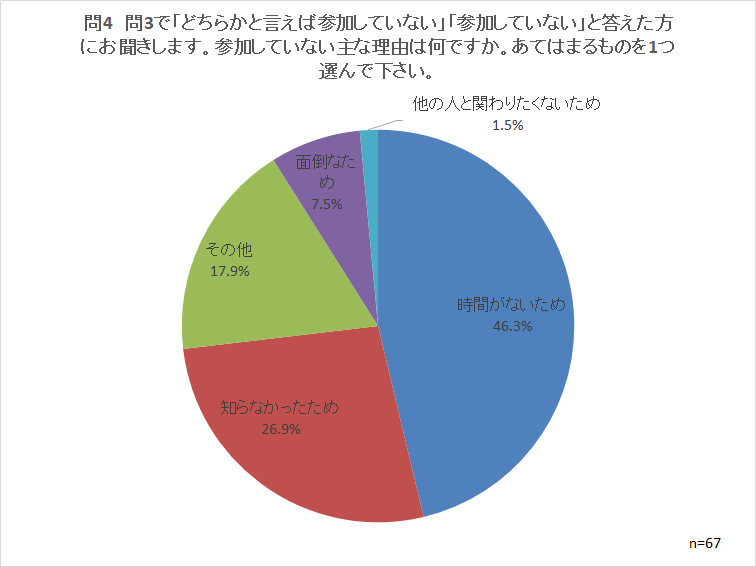 問4