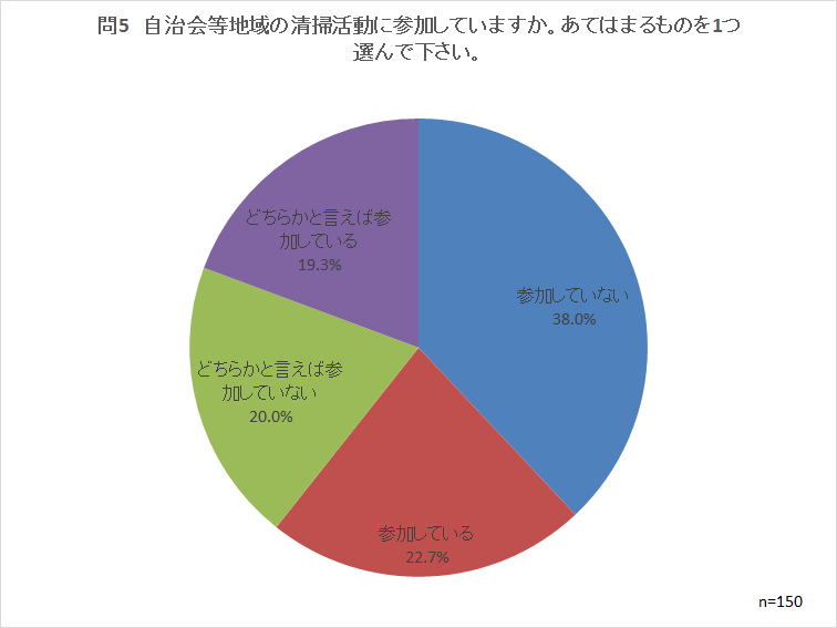 問5