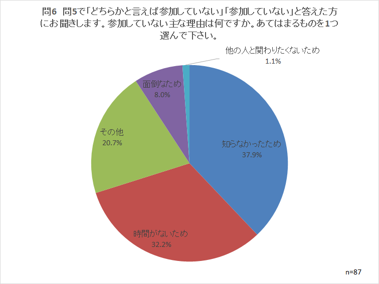 問6