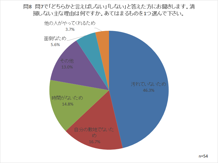 問8