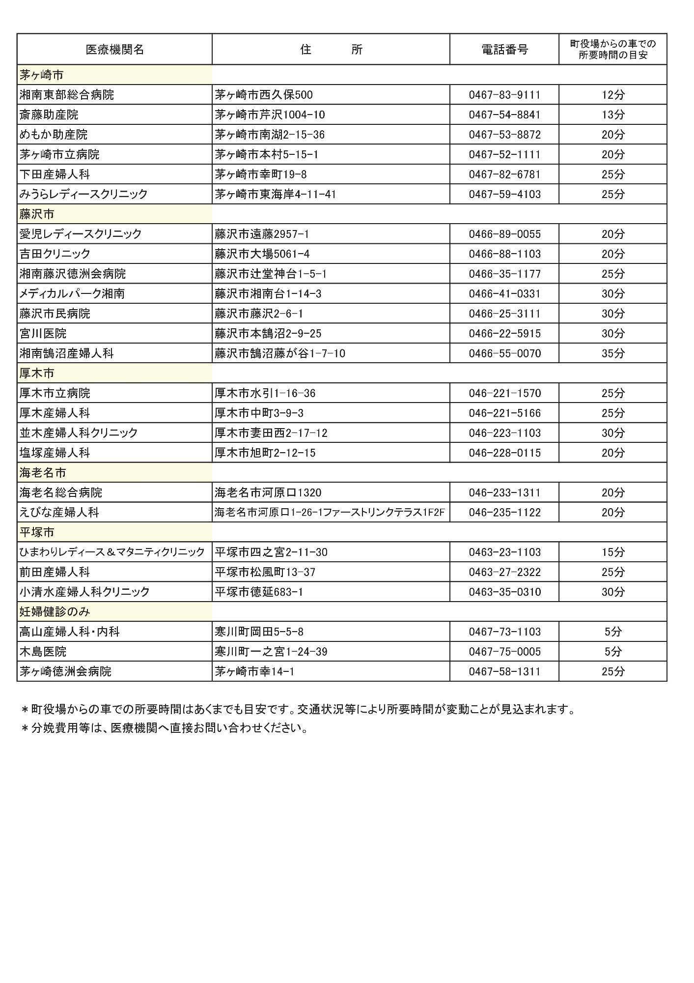 分娩可能な医療機関一覧