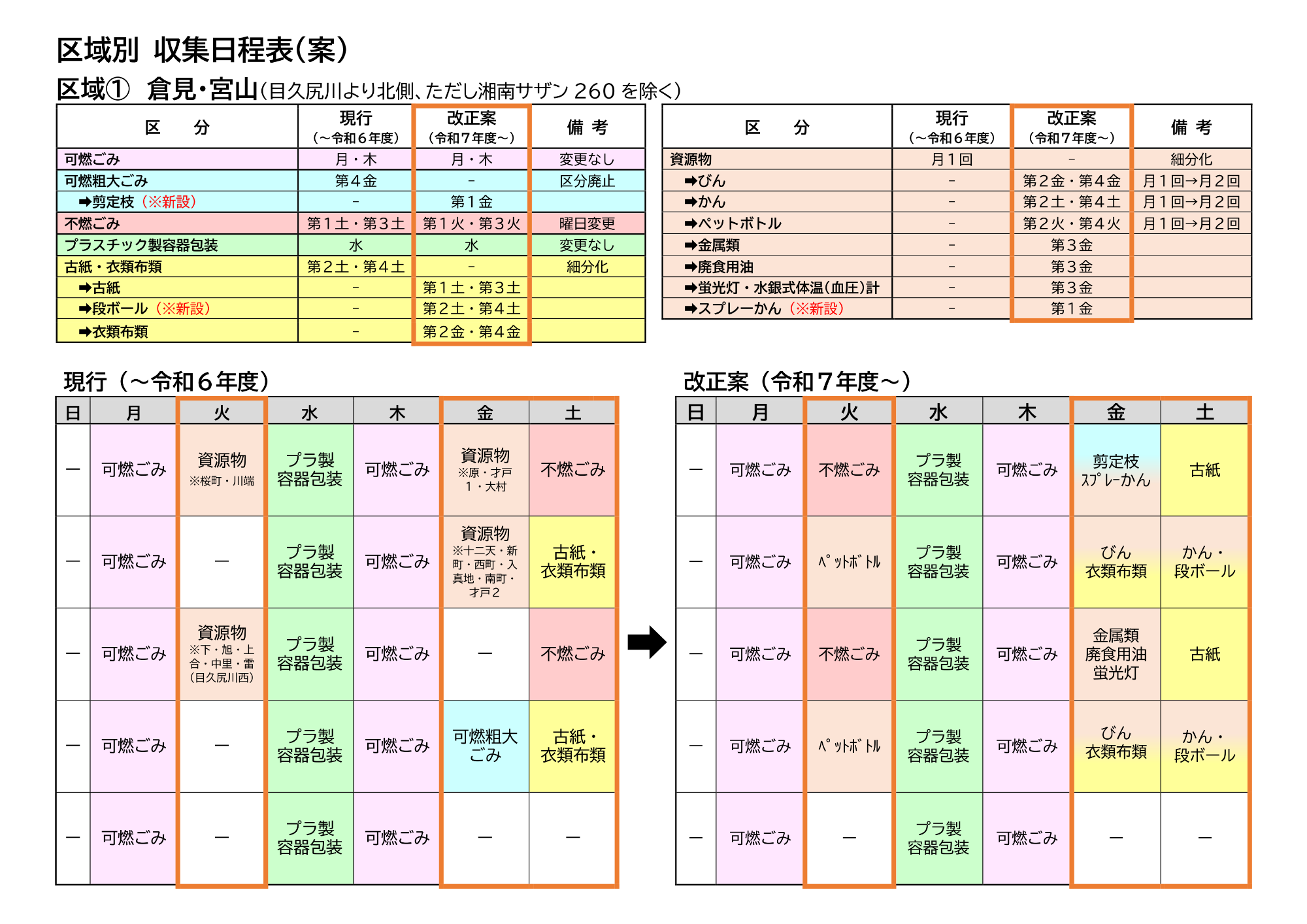区域別 収集日程表 区域1