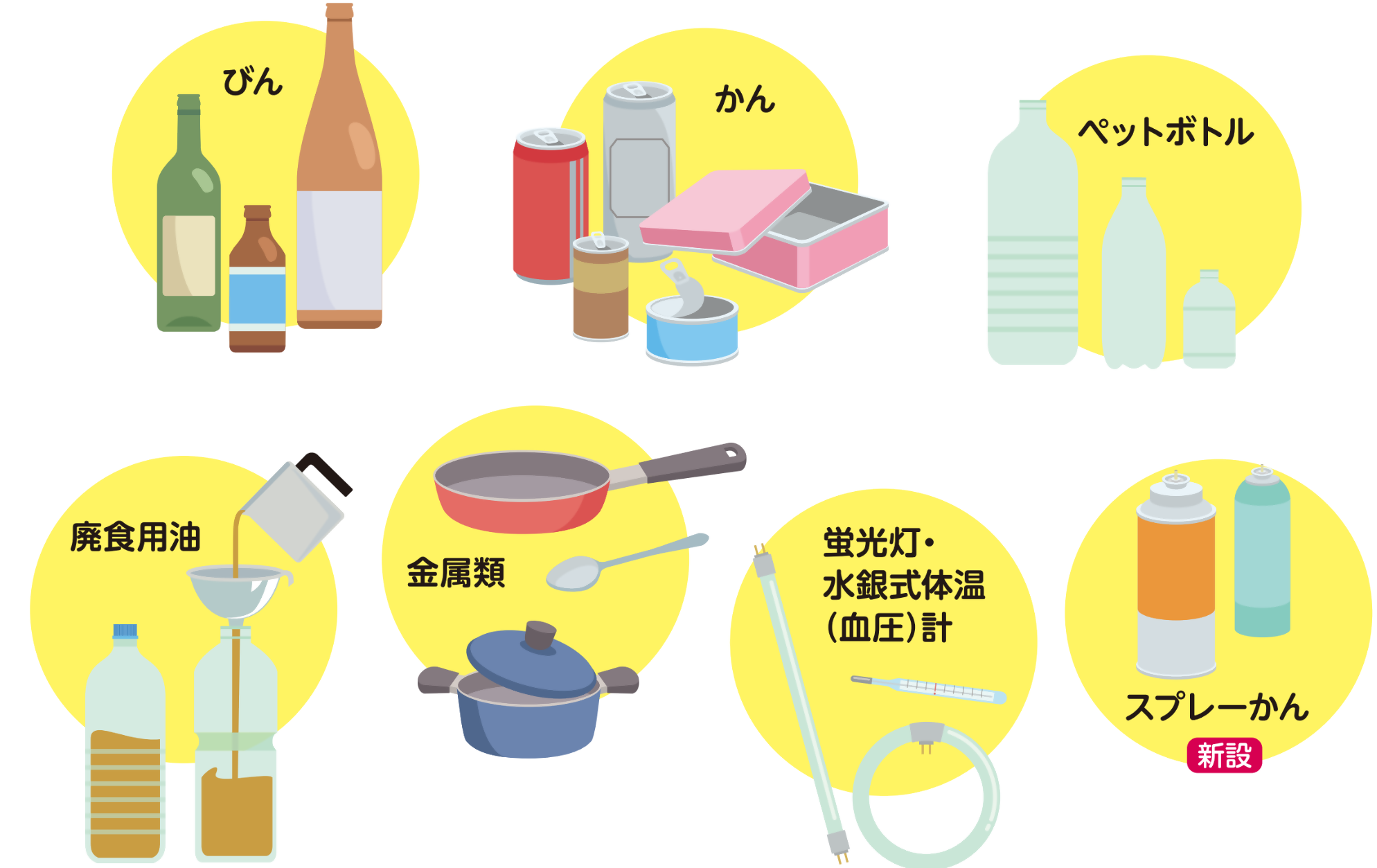 令和7年4月1日から「ごみ集積所」に出せるようになる資源物