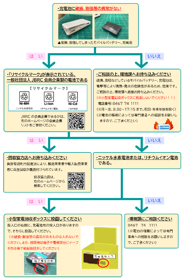充電式電池の捨て方(フロー図)
