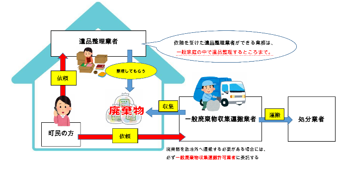 遺品整理のイメージ