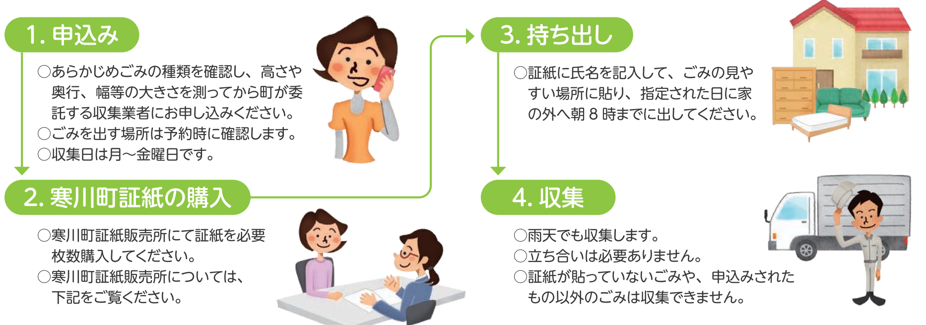 大型ごみの流れ