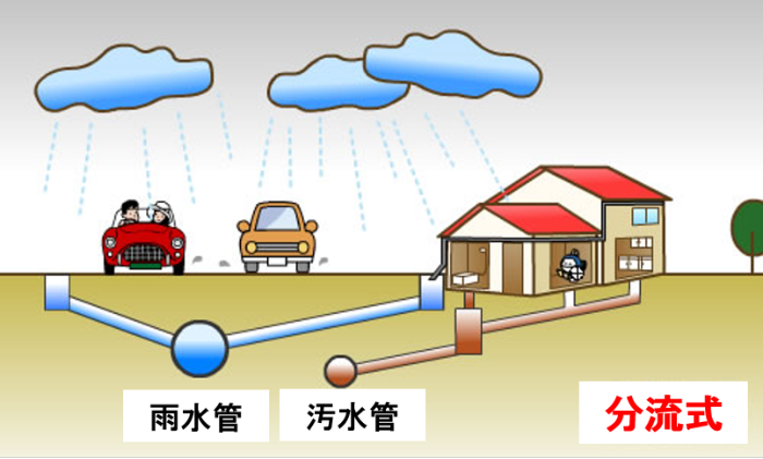 分流式