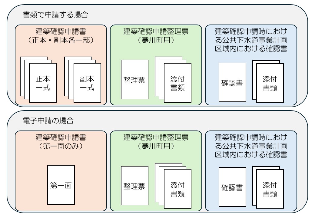 建築確認申請_添付図書