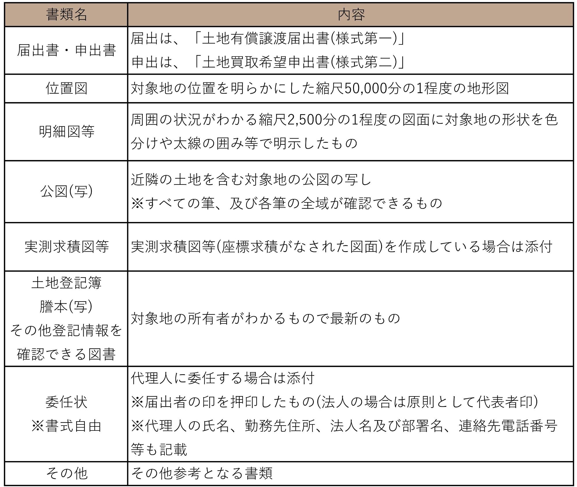公拡法提出書類一覧