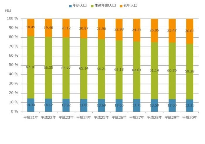 人口割合