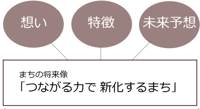 寒川町総合計画2040の策定経過