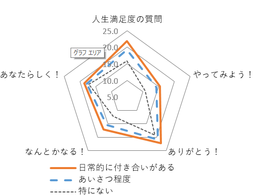 寒川町幸福度アンケート結果