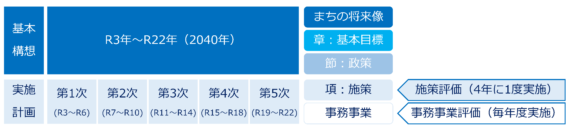 総合計画2040の概要