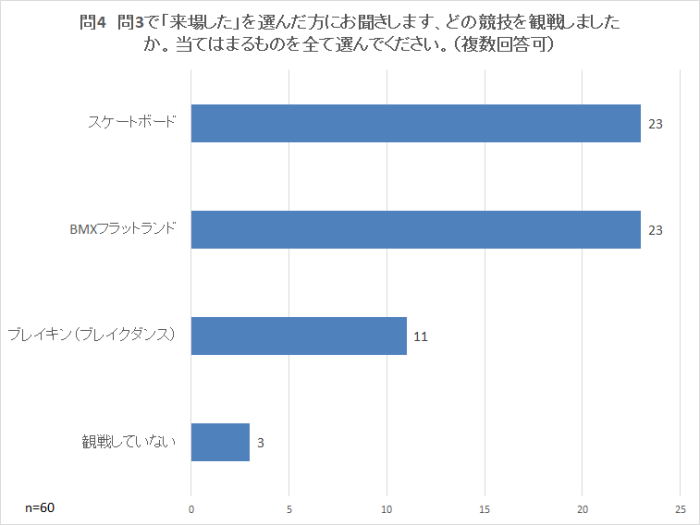 問4