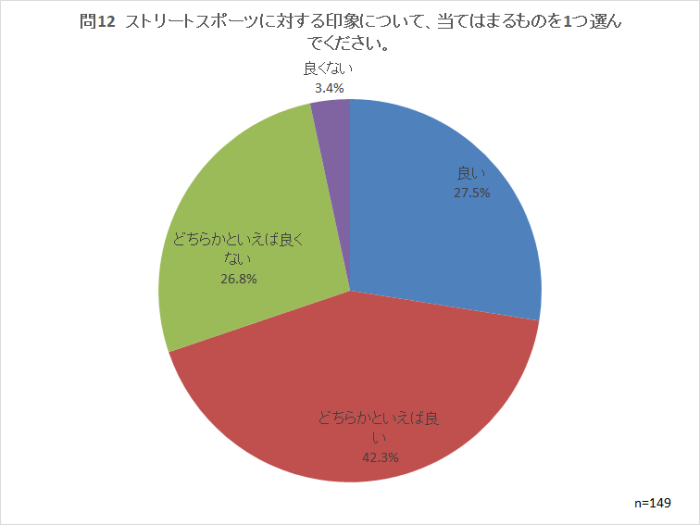 問12