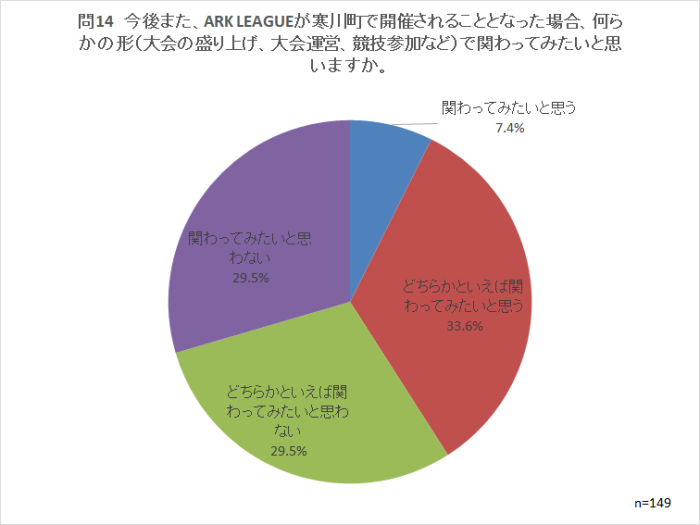 問14