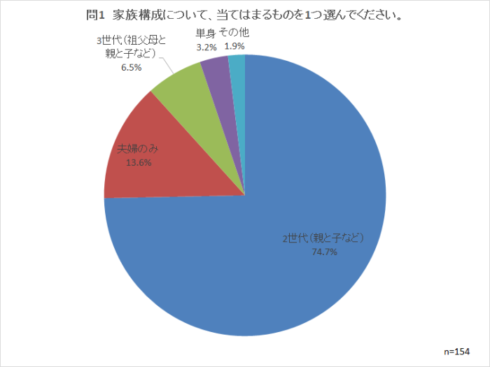 問1