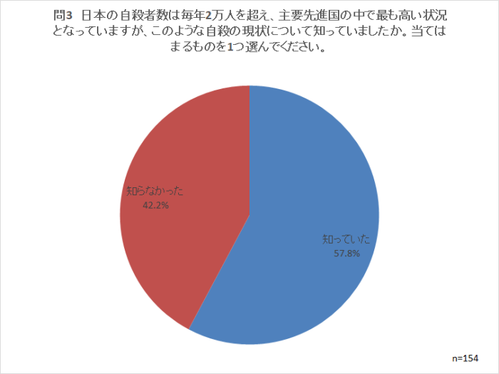 問3