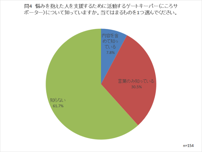 問4