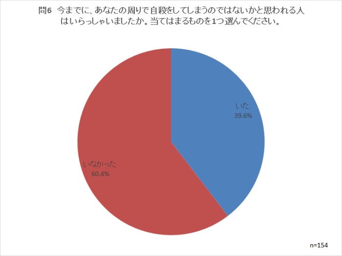 問6