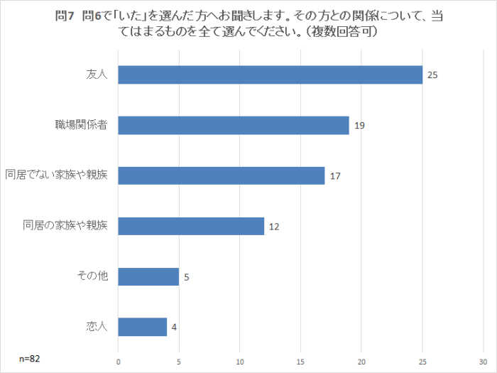 問7