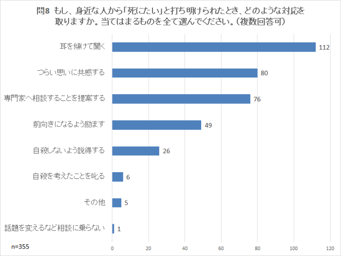問8