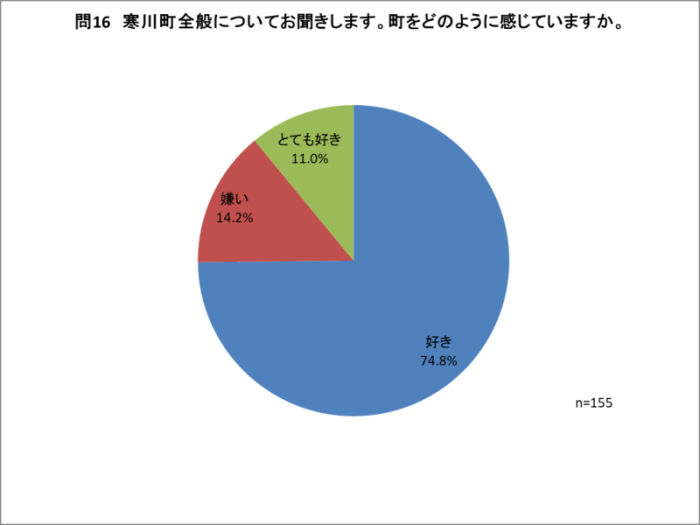 問16