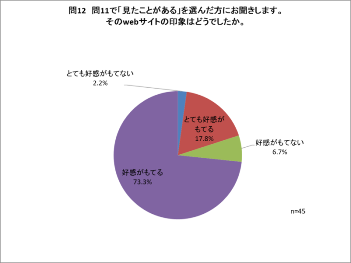 問12
