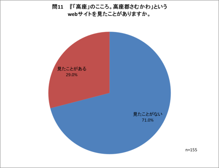 問11