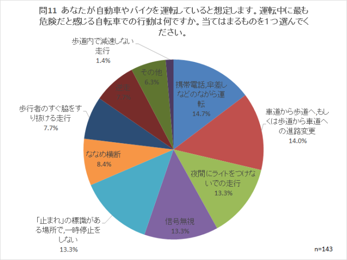 問11
