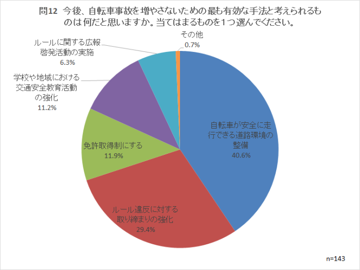 問12