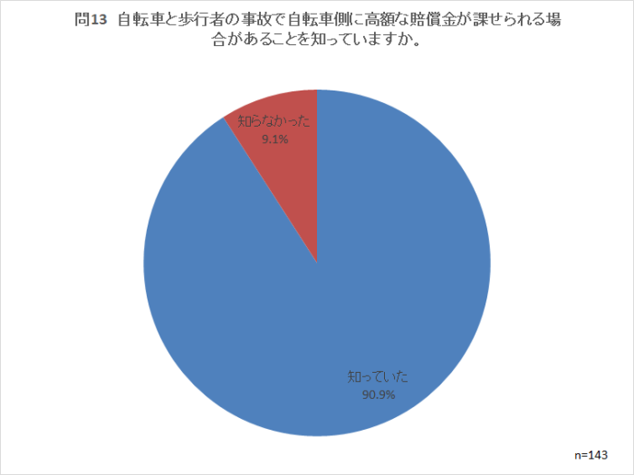 問13