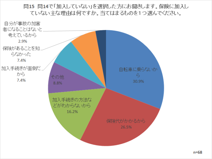 問15