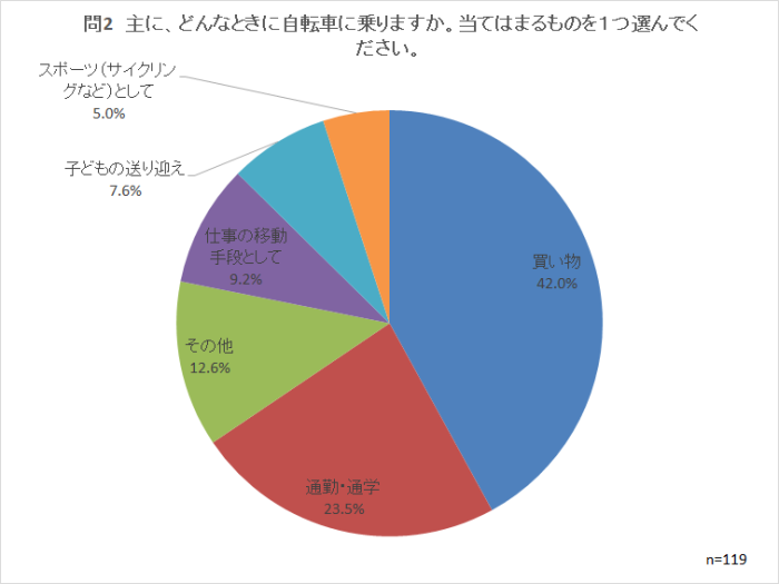 問2