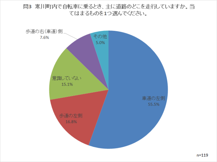 問3