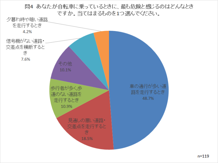 問4