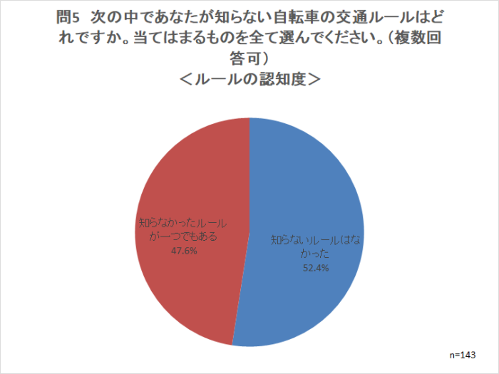 問5-1
