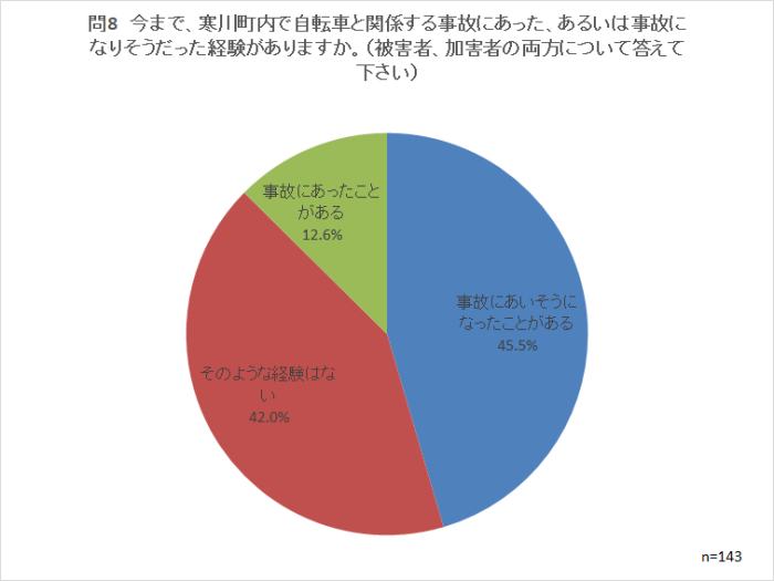 問8