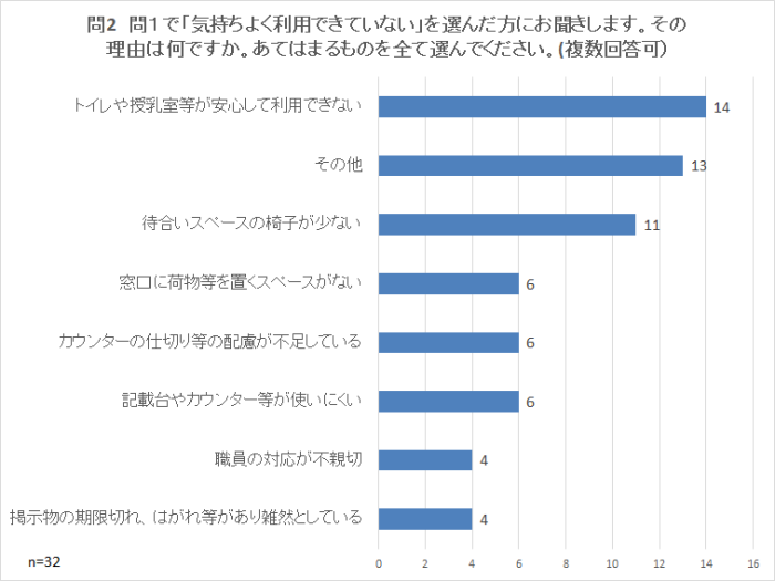 問2