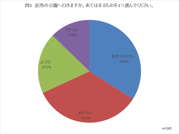 問1