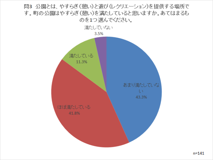 問3
