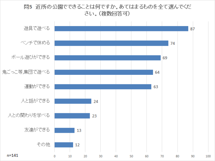 問5