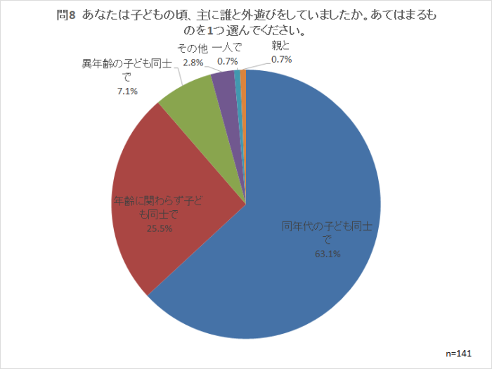 問8