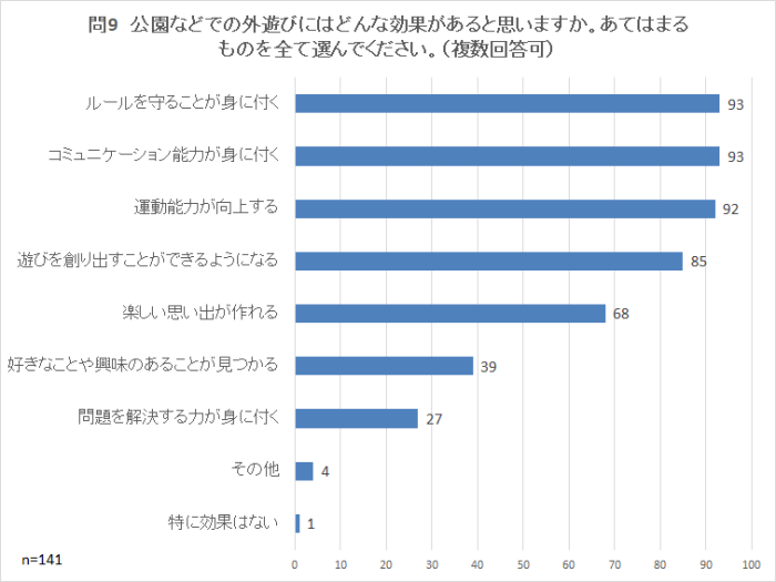 問9