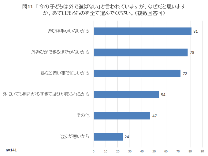 問11