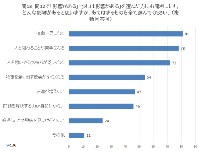 問13