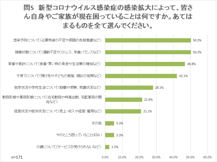 回る 目 コロナ が