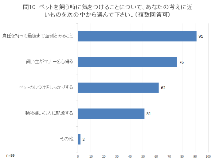 問10